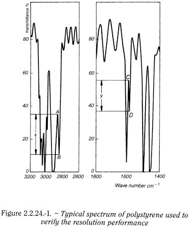 bp2012_v5_47_02_[appendix_ii_a] 2224absorptionspectrophotometryinfrared_4_2012_70_fig.png